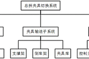 車身總拼夾具切換系統可靠性評估方法