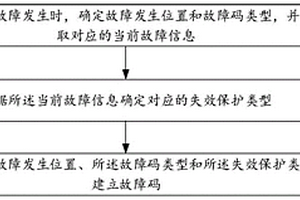 故障碼建立方法、裝置、設備及存儲介質