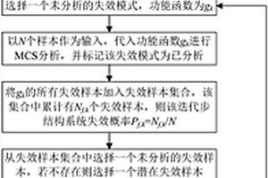 串聯結構系統可靠度自適應評估方法