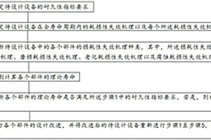 飛機設備耐久性設計方法及飛機設備耐久性設計系統
