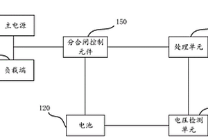基于電池備用電供電系統的斷路器及斷路器控制方法