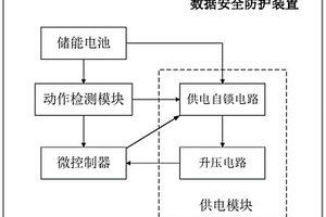 數據安全防護裝置