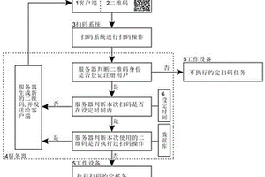 二維碼防復制的加密方法和系統