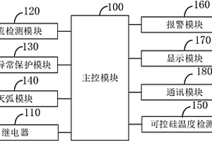 溫控一體機