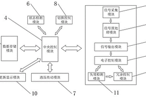 具有冗余功能的電子控制方法及控制系統