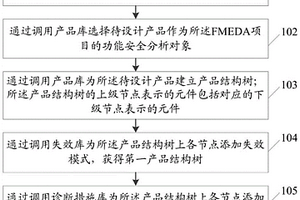 FMEDA的可視化方法和系統