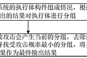 基于執行體異構度的條件概率表決方法及裝置