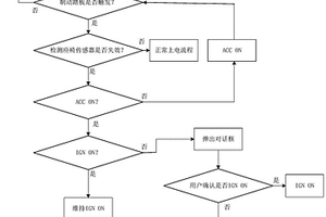 汽車低壓電備用控制方法