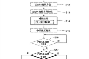 燃料電池系統及其控制方法