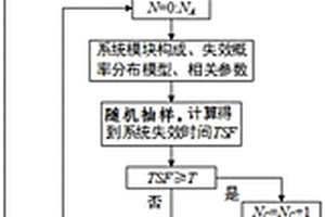 直升機系統任務可靠度仿真計算方法