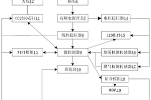 復合型報警器