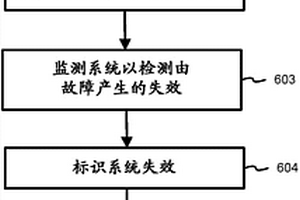 彈性即服務