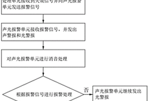 正壓保護方法及正壓保護系統