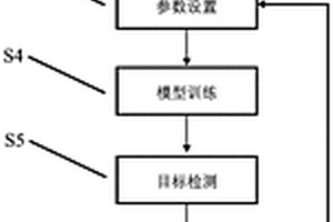 基于高分辨率遙感影像輸電桿塔識別與定位方法