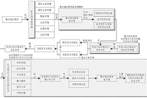 監測數字通信模塊失效模式的方法