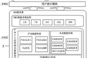 實現FMEA數據多維處理系統