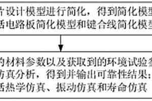 片上系統互連可靠性仿真方法、裝置、設備及存儲介質