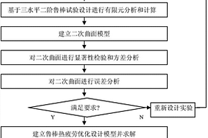 基于魯棒設計的高密度集成電路封裝的優化方法