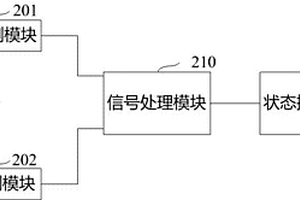 防雷箱用狀態指示電路及防雷箱