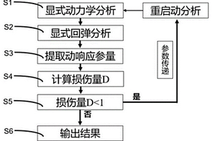 評估金屬框架結構受多次沖擊累積毀傷的數值方法