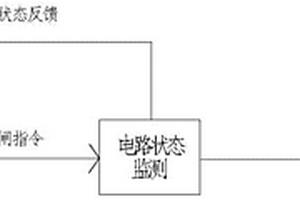 抱閘控制方法及系統