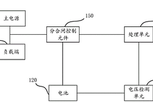 基于電池備用電供電系統的斷路器及電池備用電供電系統