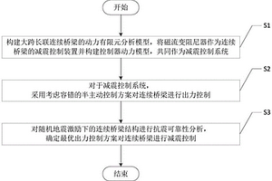 大跨長聯連續橋梁減震控制方法