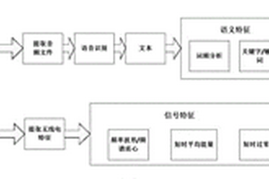 黑廣播音頻識別方法