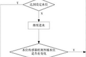 節水洗衣機水位控制方法