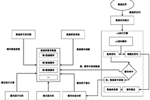 基于數據庫日志掃描的數據庫緩存系統
