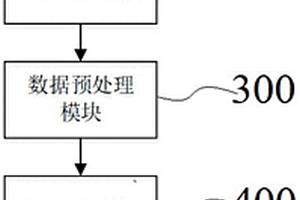 基于工業IoT的ESD軟失效預測方法和系統