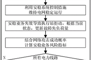 考慮網絡攻擊的安全穩定控制業務風險評估方法