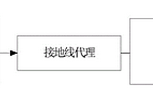 基于多代理技術的電力設備臨時接地線系統