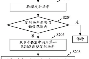 發射鏈路保護方法和移動終端