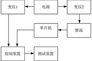 可控相位的紋波產生器