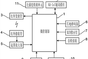 基于窄帶物聯網的光電式煙霧報警器