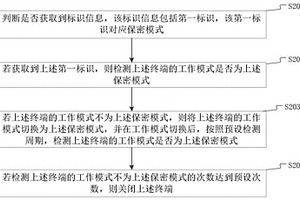 工作模式切換方法、裝置、設備及存儲介質