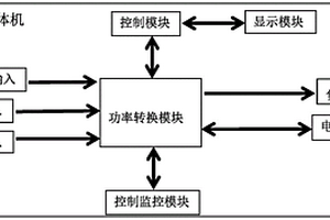對負載友好的智能逆控一體機