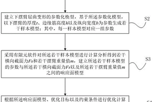 汽車下擺臂優化設計方法