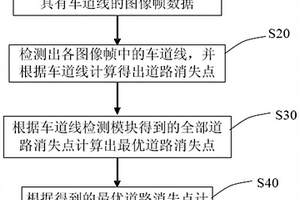 視覺傳感器外參數自動標定方法及裝置