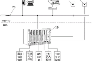用于LNG低溫儲罐滿足SIL3等級的FGS聯鎖系統
