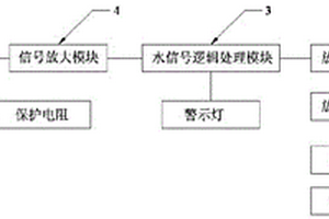 燃油濾清器用自動放水系統