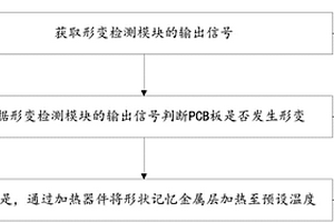 修復PCB板形變的方法和移動終端