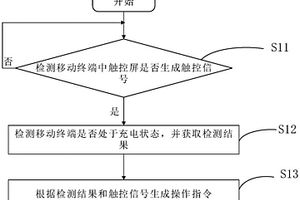 觸控信號的處理方法、裝置及存儲介質