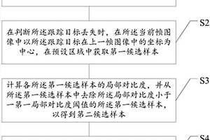 目標跟蹤失效重檢方法及裝置、存儲介質、電子設備
