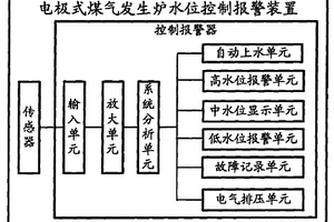 電極式煤氣發生爐水位控制報警裝置