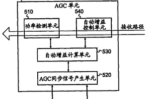 基于時分雙工的無線電信系統中的自動增益控制設備和方法