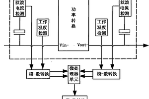 電源壽命適時監察方法