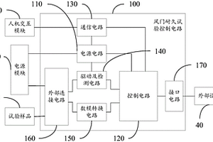 風門耐久試驗控制電路及風門耐久試驗裝置
