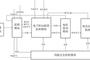 用于汽車電子轉向柱鎖的功能安全系統